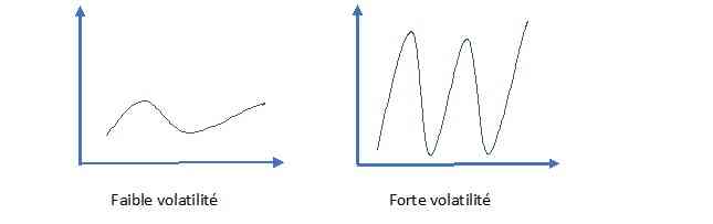 graphique volatilité